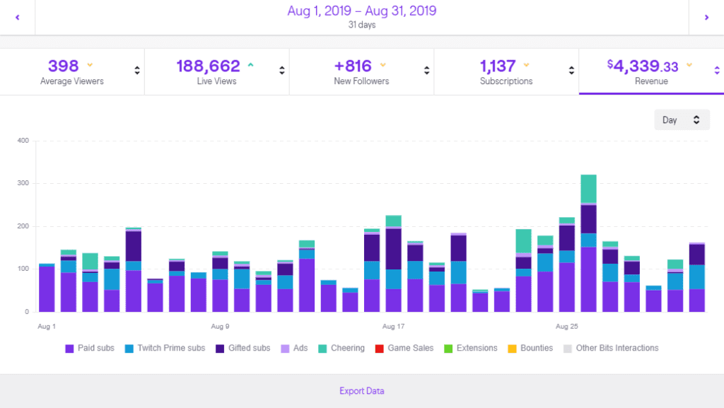 Twitch Stats Example What to Expect